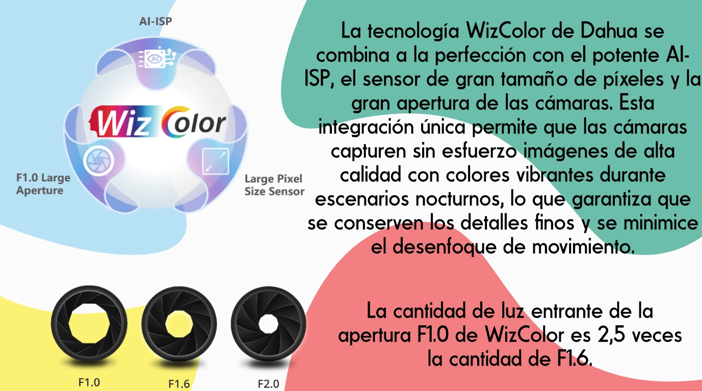 tecnologia wizcolor dahua, wizsense, fullcolor