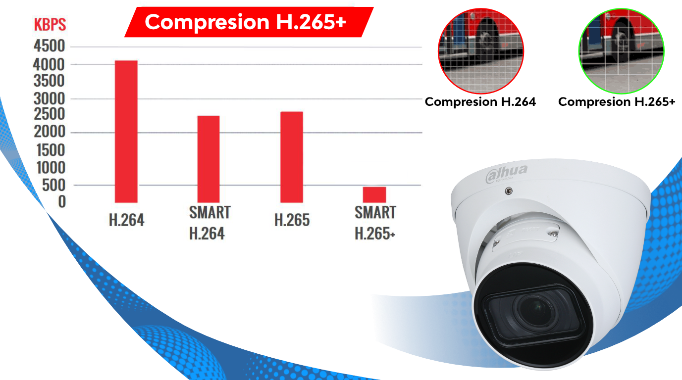 Camara Dahua domo de 4mpx con compresion inteligente H.265+