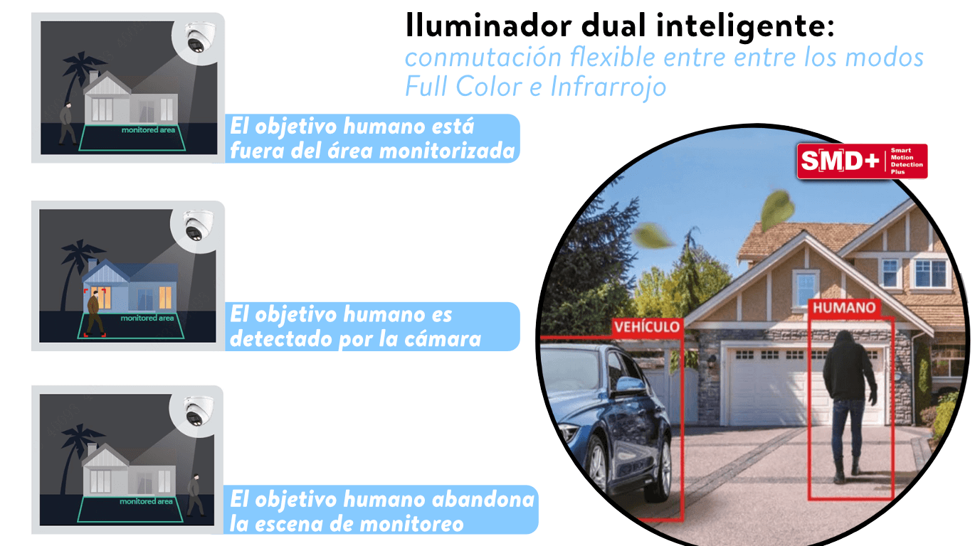 Camara Dahua con Luz Dual Inteligente con SMD PLUS