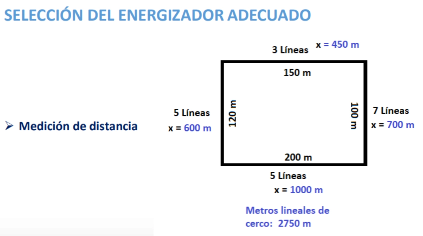 energizador para cerco electrico EYHS