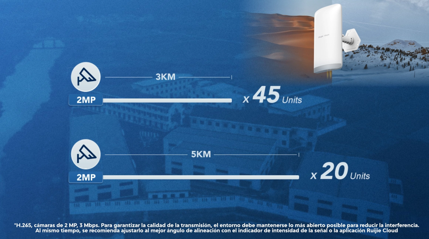 Puente inalambrico RG-EST350V2