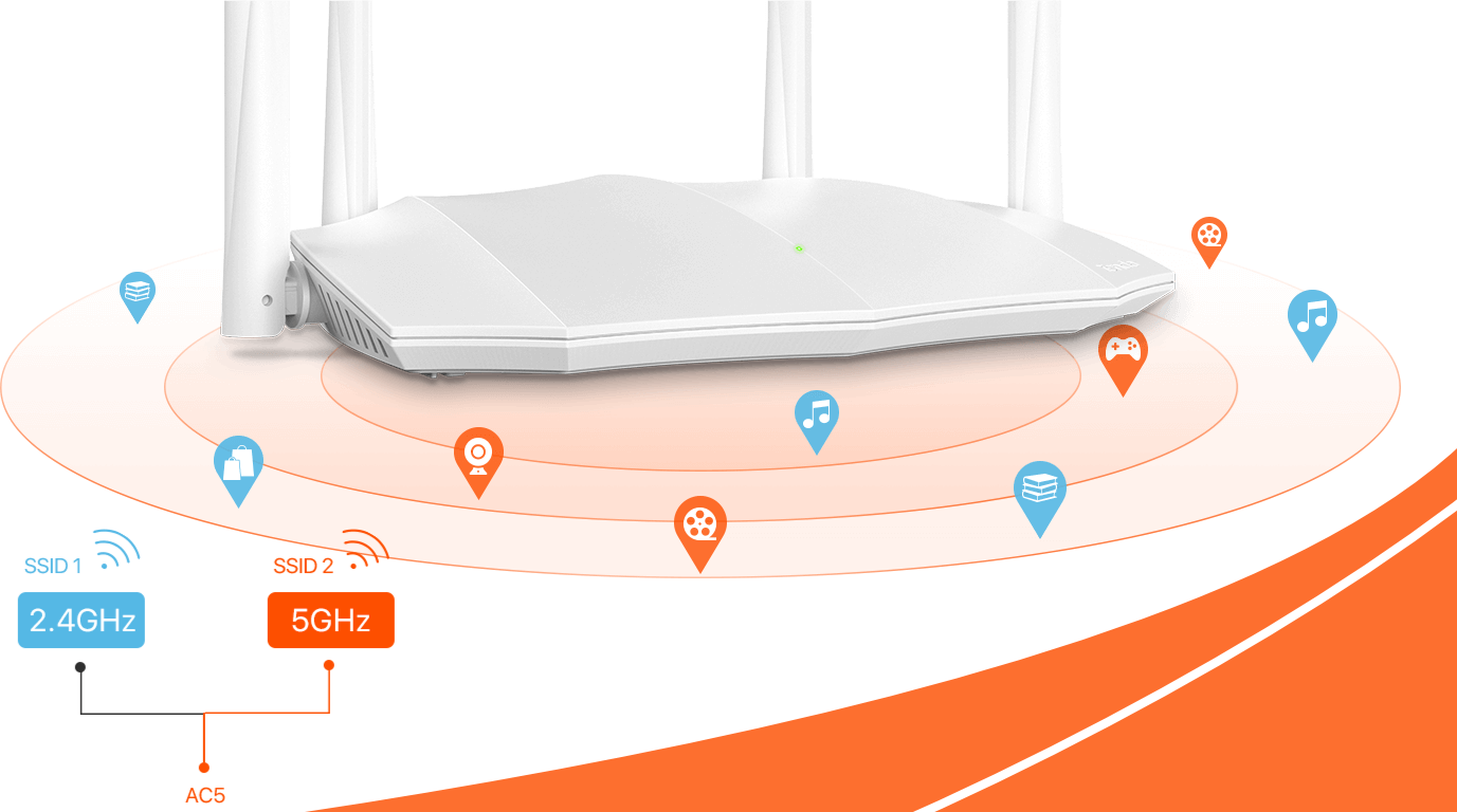 router wifi AC5V