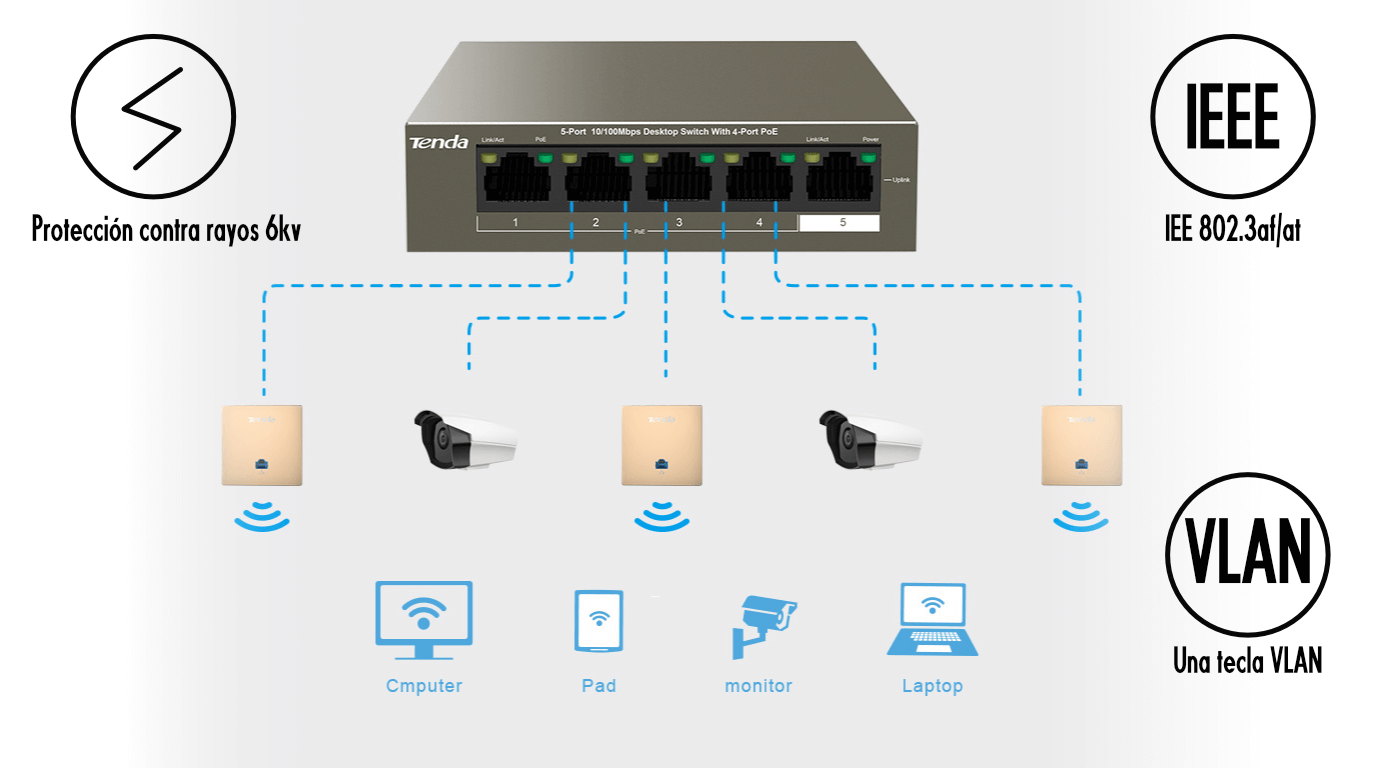 switch TEG1105P-4-63W tenda