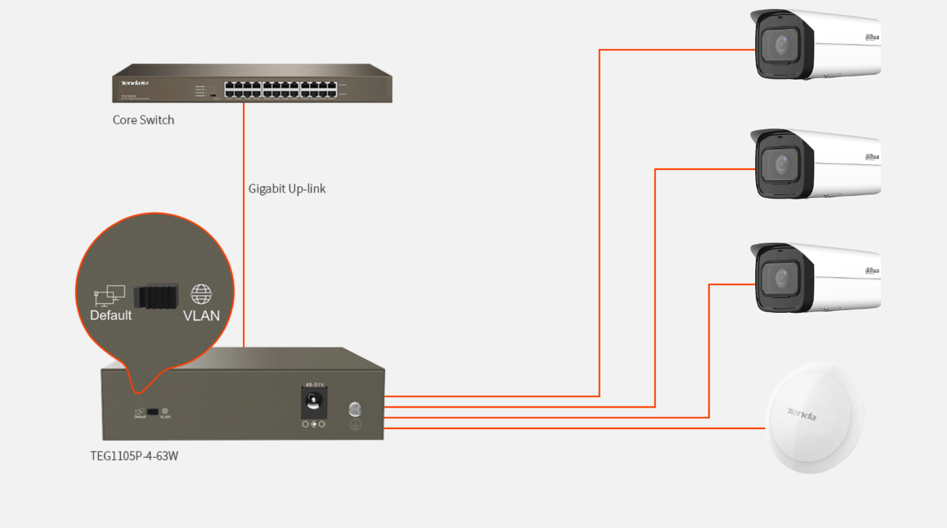 switch TEG1105P-4-63W